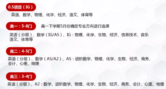 2022年人朝分剑桥录取数据如何?如何入学2022年人朝分?                