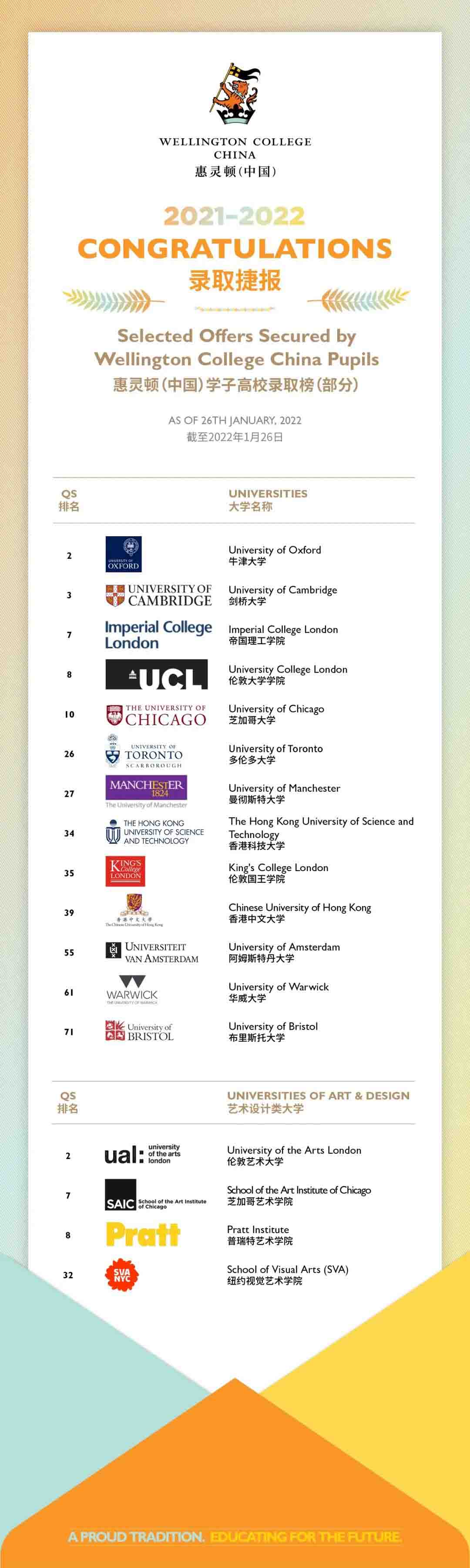 锁定半数全球Top10大学！天津惠灵顿学校2022录取太牛了 _ 天津惠灵顿学校