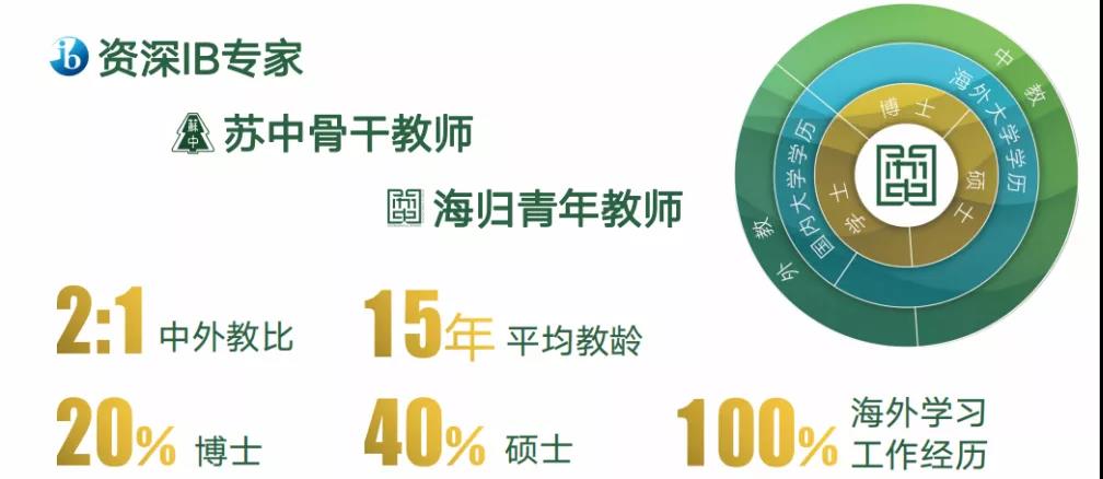 江苏省苏州中学开设高含金量IB课程！                