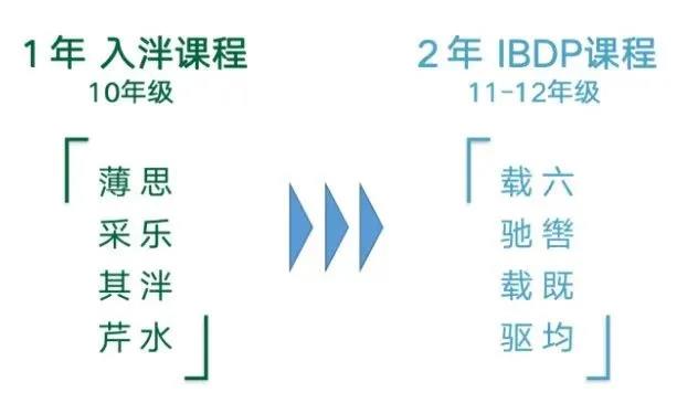 江苏省苏州中学开设高含金量IB课程！                