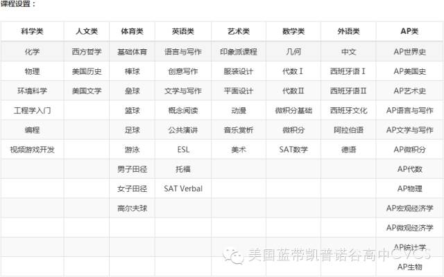 美国蓝带凯普诺谷高中课程中心介绍