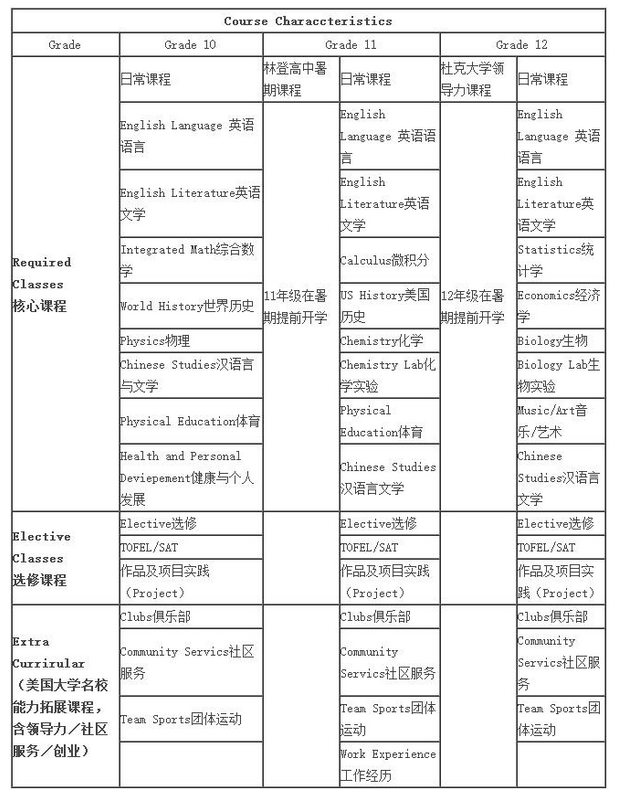 NHA _ STEM国际课程中心介绍