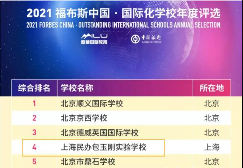 上海领跑全国！IB国际学校大盘点！                