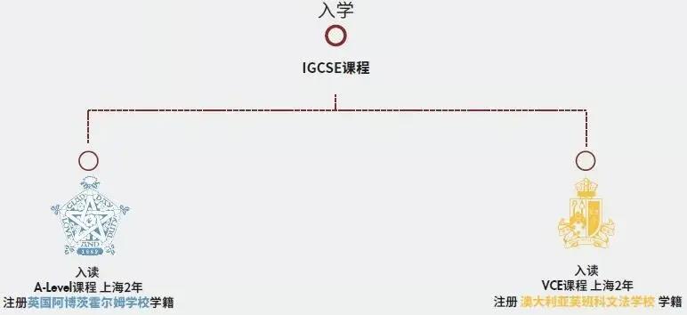 上海天华英澳美国际学校早申大捷拿下剑桥offer！                