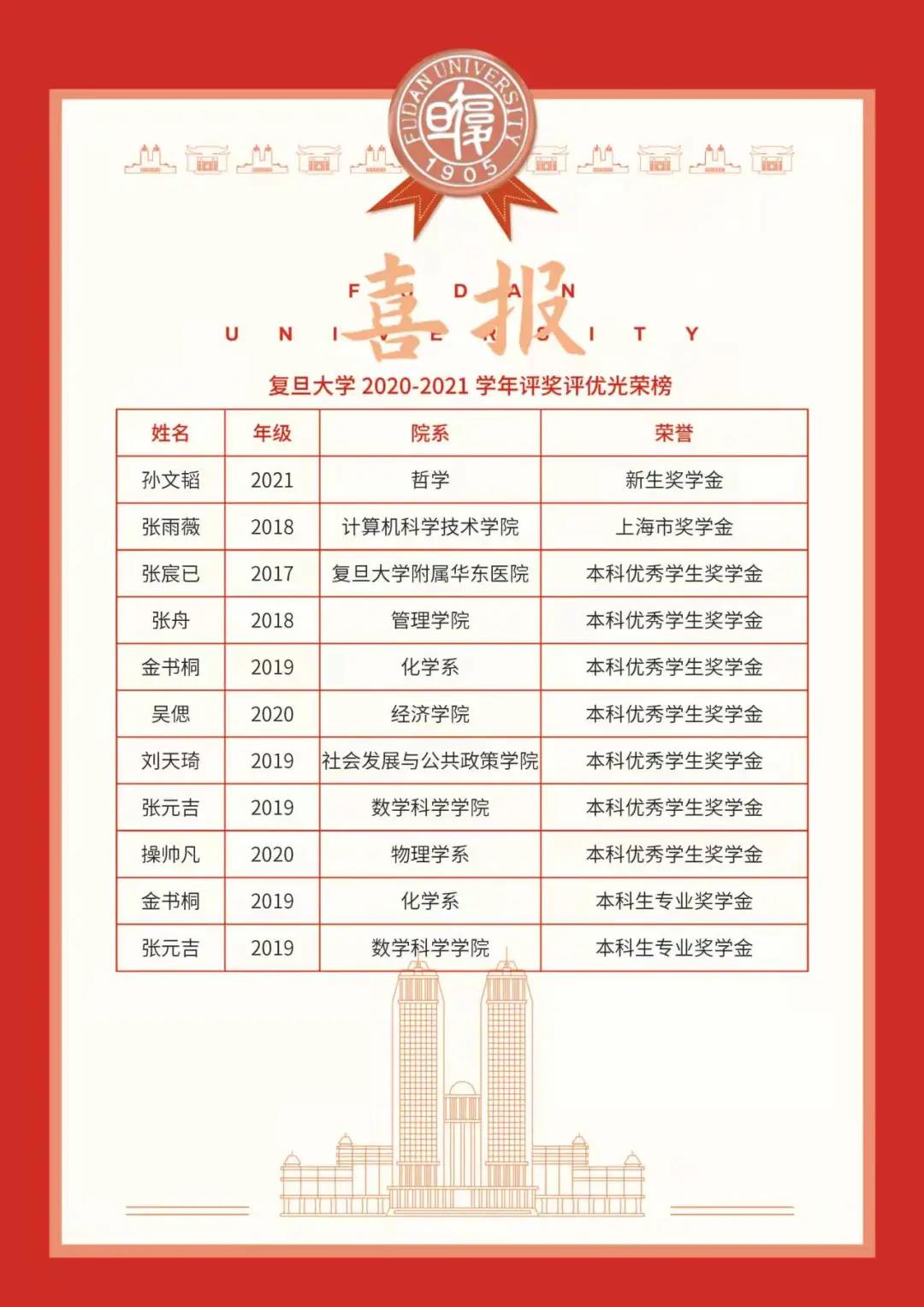 苏州中学被授予全国首批“复旦大学中学学术实践基地”                