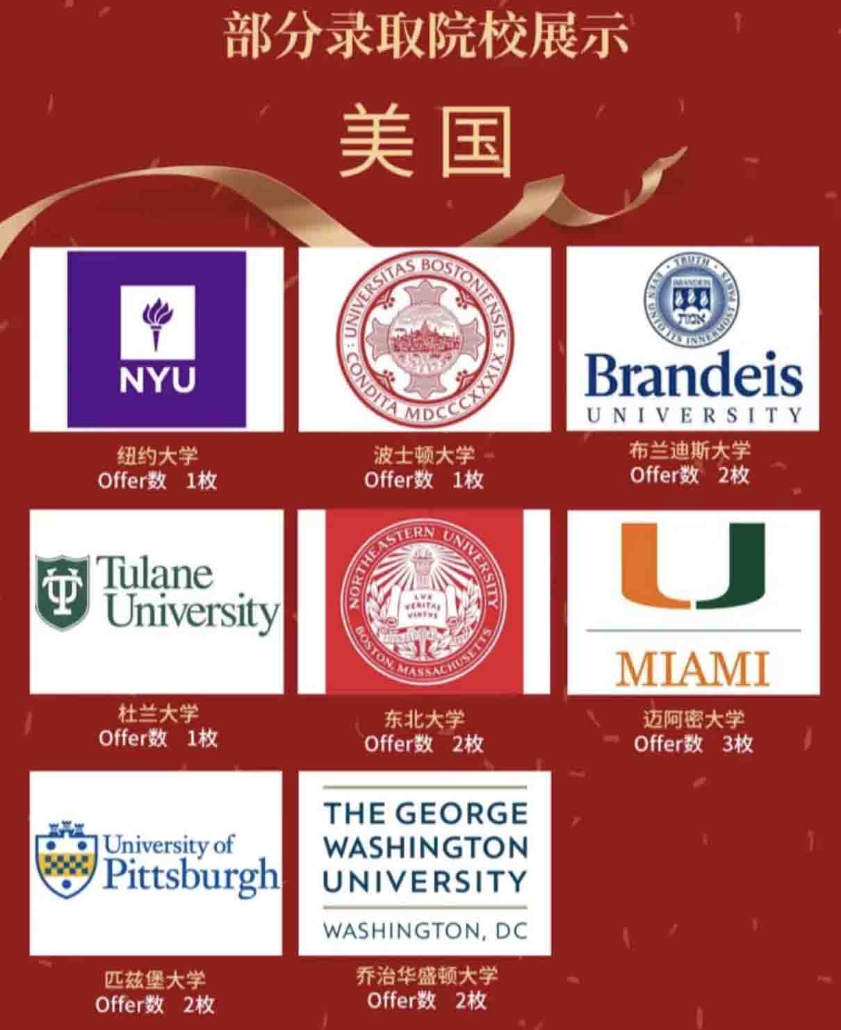 2022年升学北外附校双语学校(原北外国际高中) 学子升学录取捷报来袭 _ 北外附校双语学校(原北外国际高中)