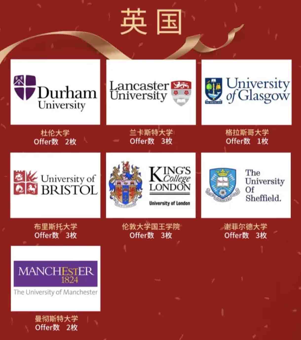 2022年升学北外附校双语学校(原北外国际高中) 学子升学录取捷报来袭 _ 北外附校双语学校(原北外国际高中)