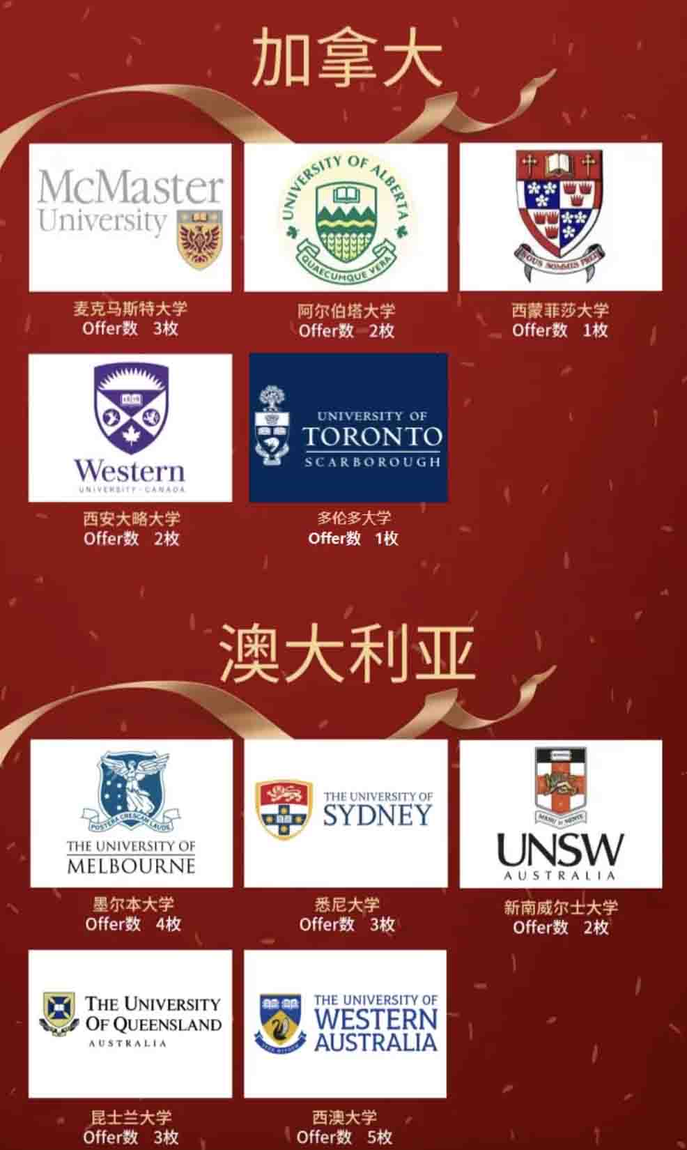 2022年升学北外附校双语学校(原北外国际高中) 学子升学录取捷报来袭 _ 北外附校双语学校(原北外国际高中)