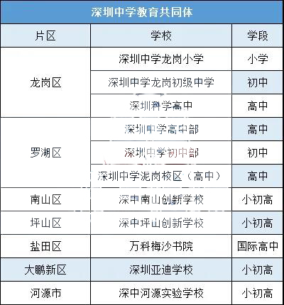 深圳中学国际班怎么样呢?美国留学看深中！                