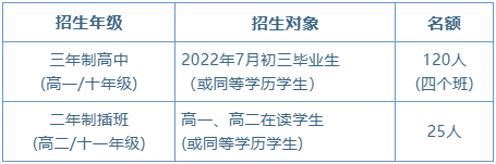 华南师范大学附属中学AP班招生年级、对象及名额 _ 华南师范大学附属中学国际部