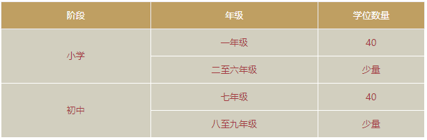 深圳华美外国语学校招生计划 _ 广州华美国际高中