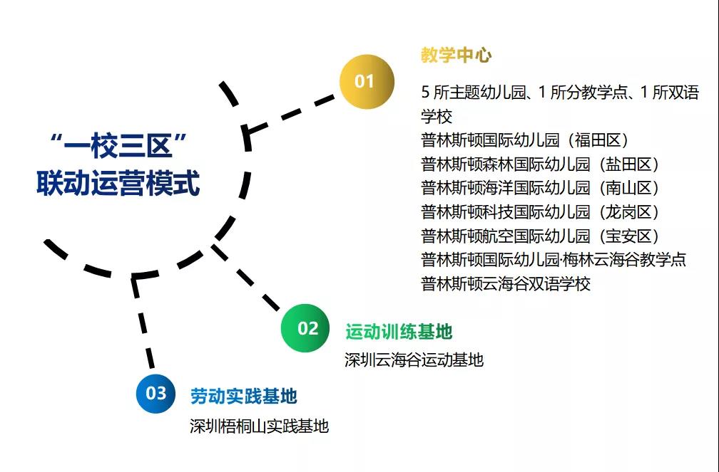 双A教育+体育模式的深圳国际化学校，探访揭秘！                
