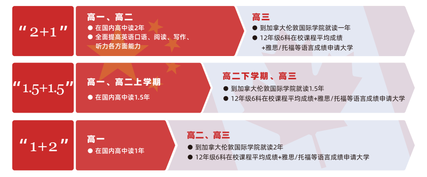 加拿大伦敦国际学院（LIA）2022年招生简章