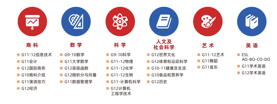加拿大伦敦国际学院（LIA）2022年招生简章