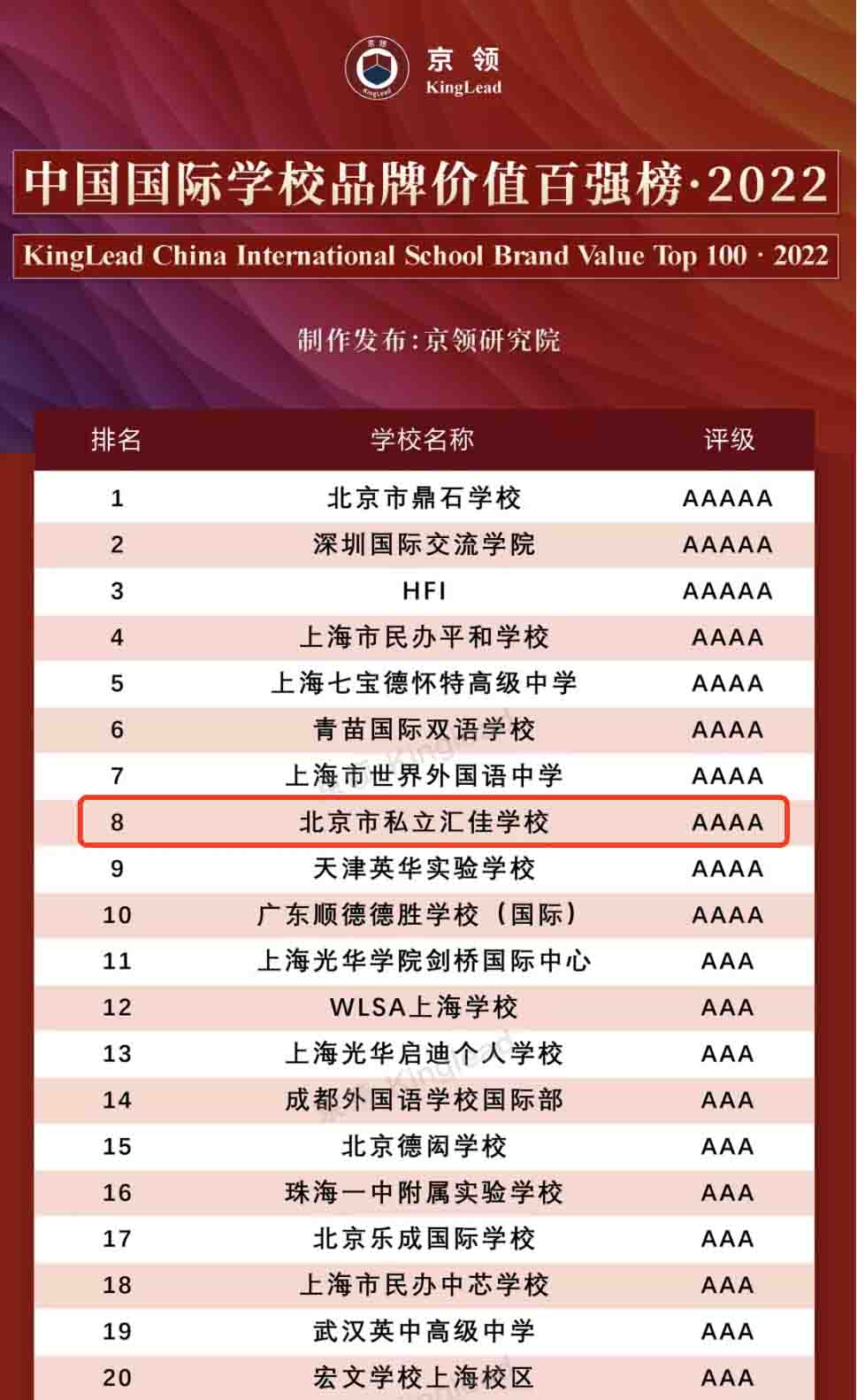 北京市私立汇佳学校全国综合排名怎么样呢? _ 北京市私立汇佳学校