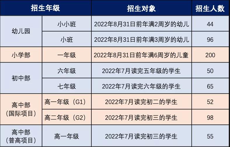 广东碧桂园学校正式启动2022秋季招生和学费标准 _ 广东碧桂园学校