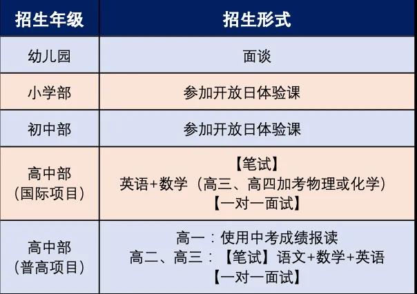 广东碧桂园学校正式启动2022秋季招生和学费标准 _ 广东碧桂园学校