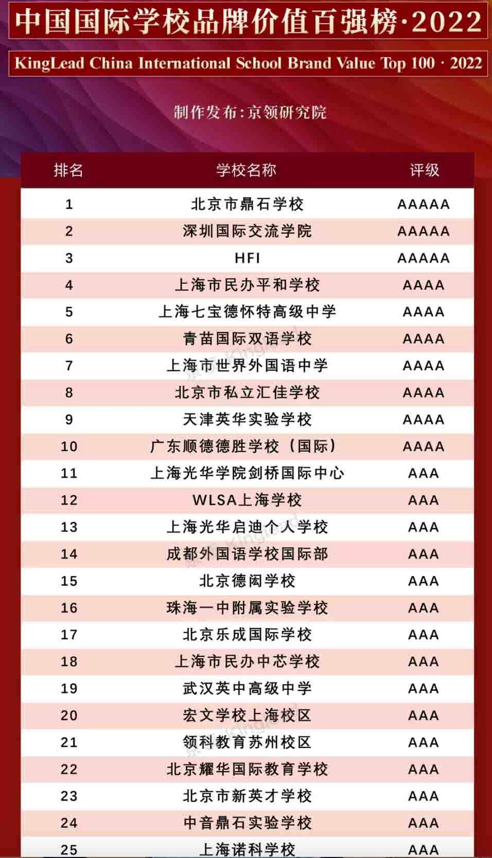 北京鼎石学校在北京国际学校中排名如何? _ 北京鼎石国际学校
