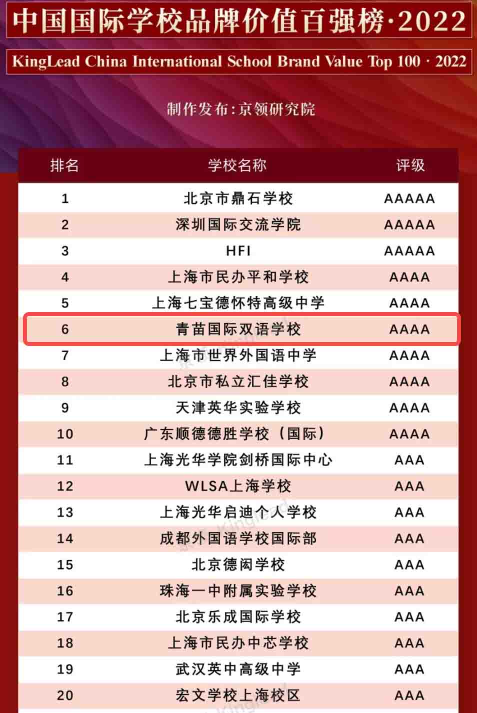 青苗国际双语学校在全国排名怎么样呢? _ 青苗国际双语学校