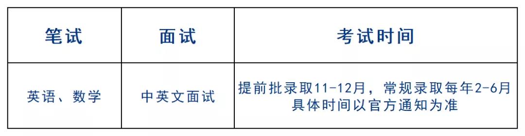 2022年省实AP国际课程入学考试时间及考试内容 _ 广东实验中学