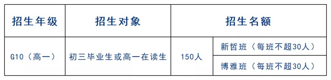 2022年省实AP国际课程入学考试时间及考试内容 _ 广东实验中学