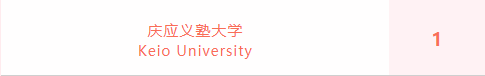 喜报 | 上海位育中学国际部2022届毕业生录取喜报