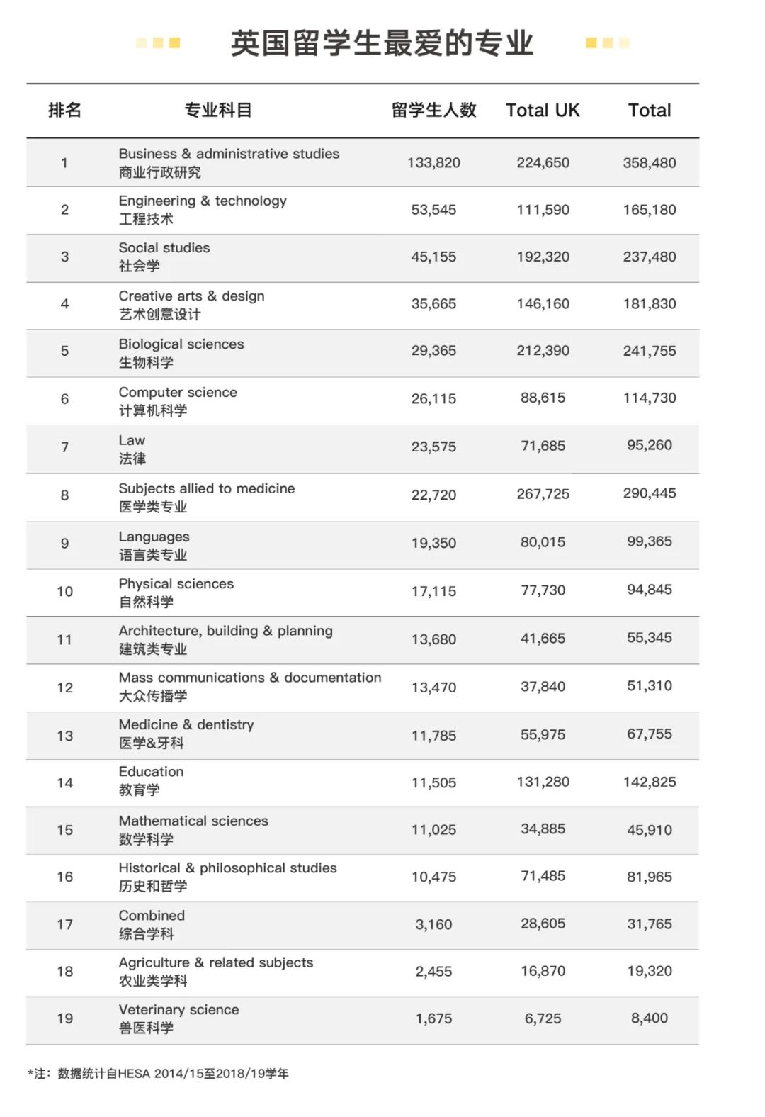 留学圈“第二火”的英国留学专业——毕业不愁赚不到钱！