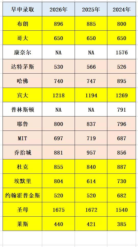 2026年早申回顾,2026年早申数据有何变化?