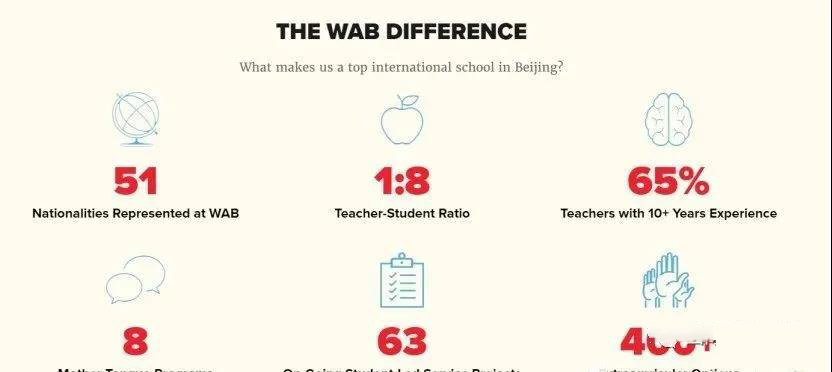 全球国际学校费用排行及中国哪些国际学校学费比较贵?                