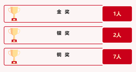喜报|热烈庆祝武汉外国语学校美加分校学生ACT中国青少年英语实用能力大赛获金银铜奖