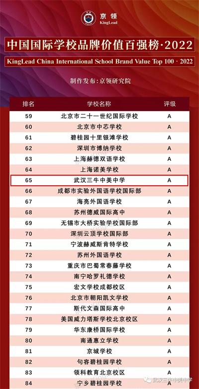 全国65强！湖北3强！武汉三牛中美中学强势荣登2022中国国际学校品牌价值百强榜