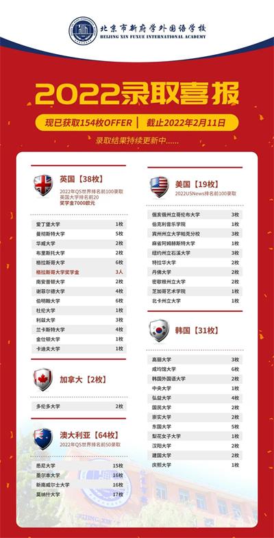 北京市新府学外国语学校录取喜报！新年暖流，令人心动的offer汇总！