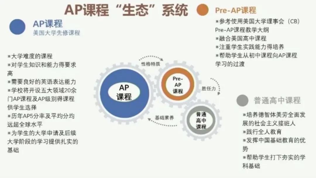 一零一国际部2022年招生解析!
