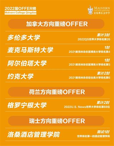 【青岛墨尔文中学升学速递】G5录取上双！美国U.S. NewsTOP100、皇家兽医学院录取也来了！