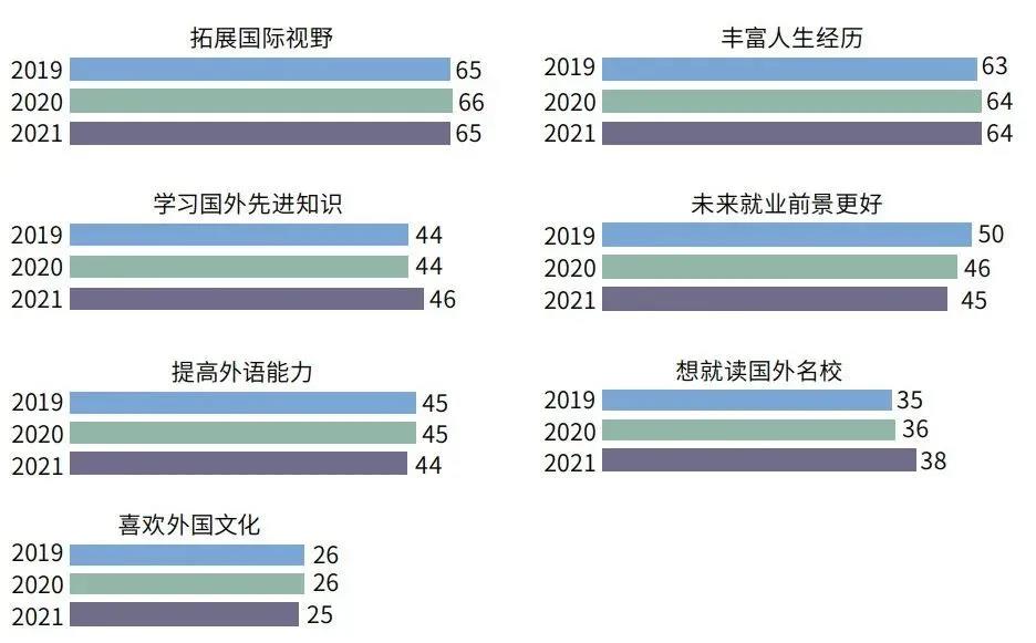 疫情出国留学值不值?国际学生妈妈的心路介绍                