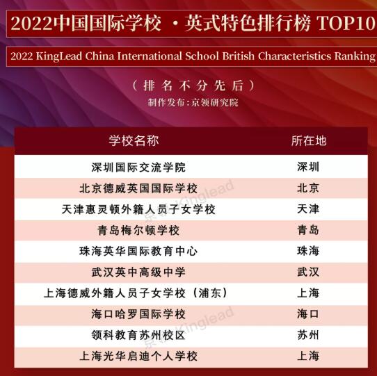 中国国际学校英式特色排名榜，天津惠灵顿学校荣获全国第三！ _ 天津惠灵顿学校