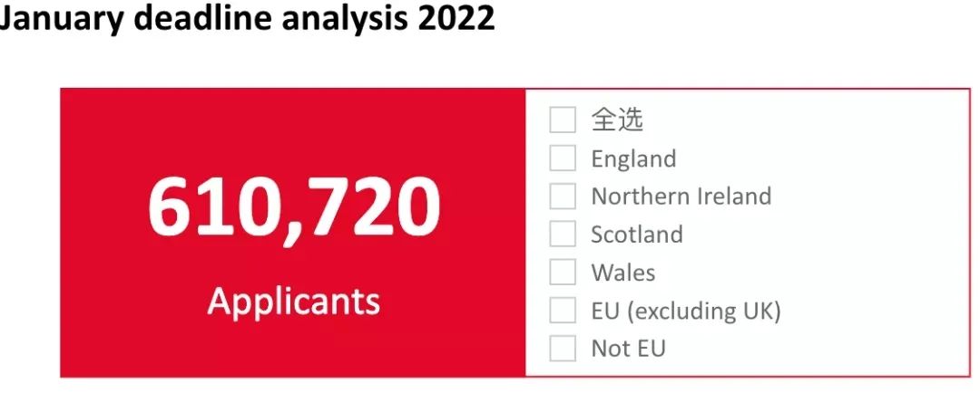 UCAS最新数据出炉 - 2022英本申请中国学生数量再创新高，大涨12%！