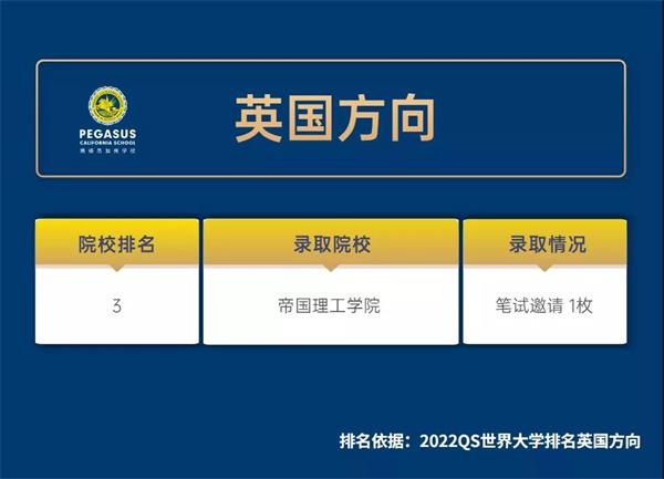 青岛博格思学校学生3000加币奖学金！加拿大TOP1多伦多大学再添一枚录取！