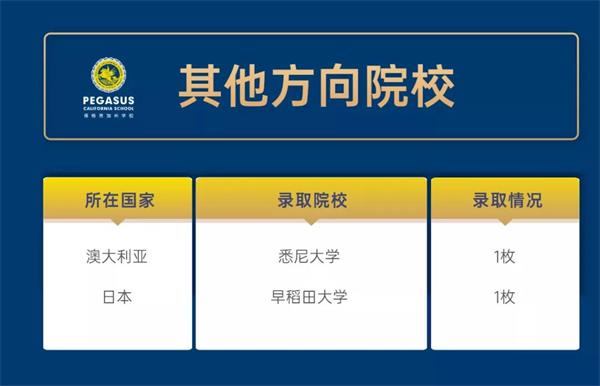 青岛博格思学校学生3000加币奖学金！加拿大TOP1多伦多大学再添一枚录取！