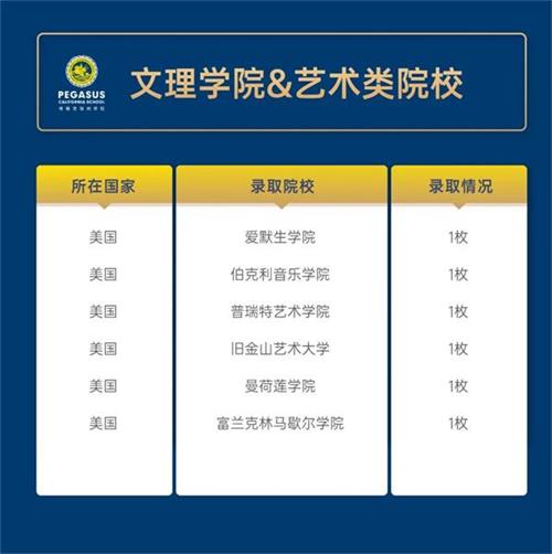 青岛博格思学校学生3000加币奖学金！加拿大TOP1多伦多大学再添一枚录取！