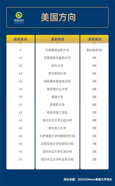 青岛博格思学校学生3000加币奖学金！加拿大TOP1多伦多大学再添一枚录取！