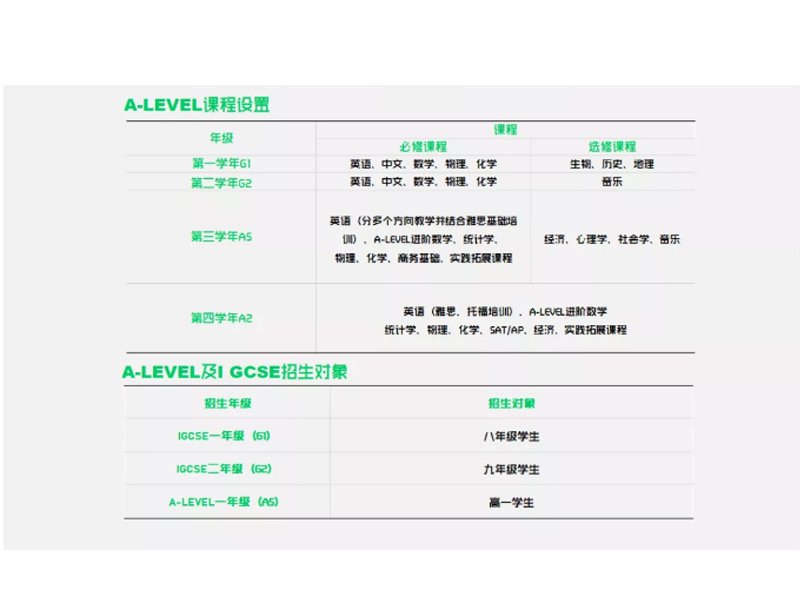 上海田家炳中学国际部Alevel课程招生简章 _ 上海田家炳中学国际部