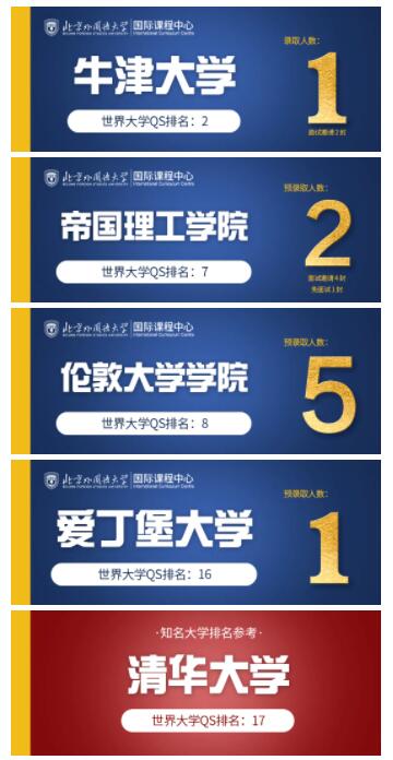 2022年北京外国语大学国际课程中心留学录取结果 _ 北京外国语大学国际课程中心