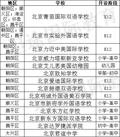 治理“公参民”学校于国际学校有何影响？