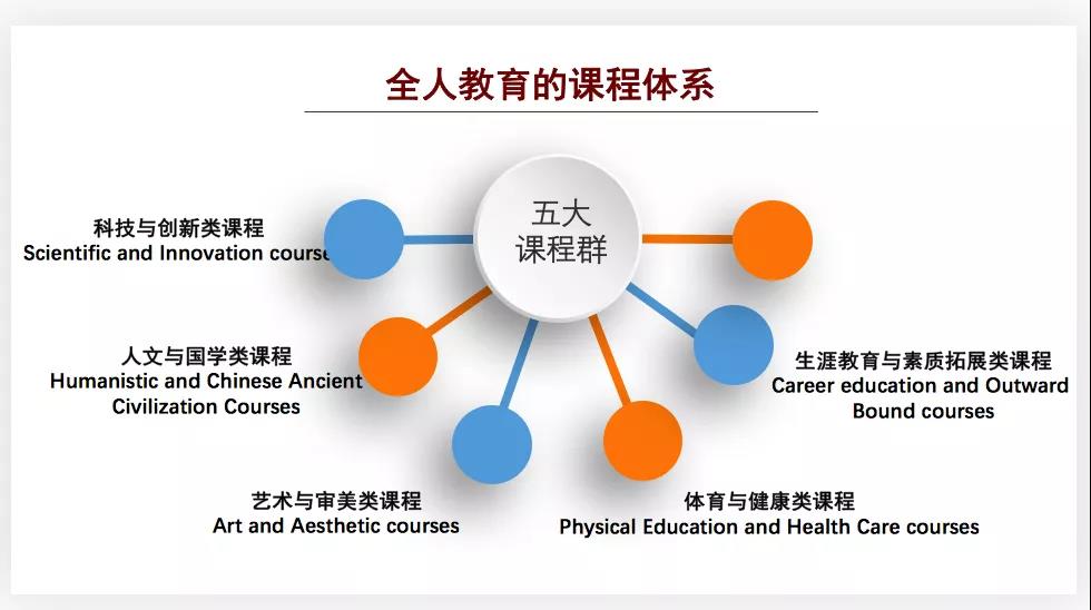 北京市三十五中国际部怎么样呢?北京市三十五中国际部介绍！                