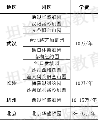 与美国名校合作，艾儿思国际幼儿园值得入手