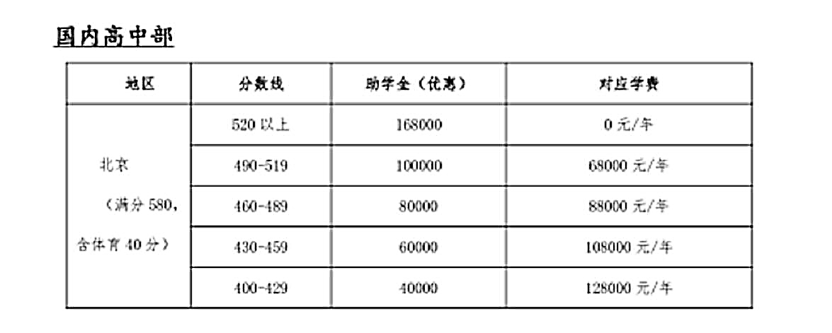 2022年上益田翰德学校高中可以参加河北高考吗? _ 益田翰德学校