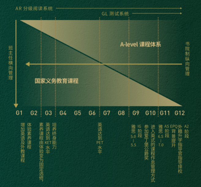 南京金地未来学校国际化课程体系及课程系统介绍