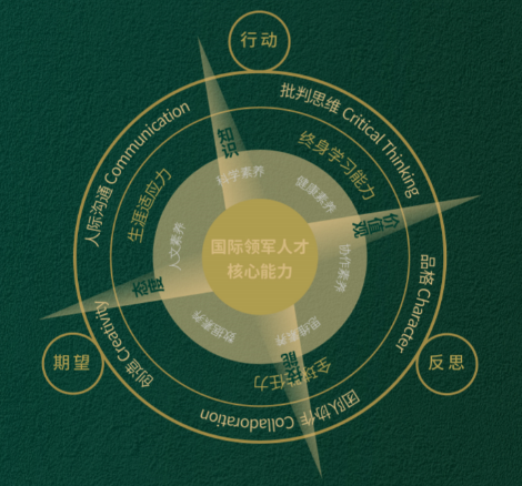 南京金地未来学校国际化课程体系及课程系统介绍