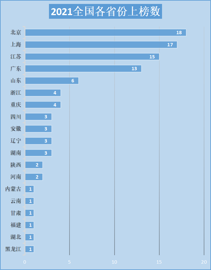 2021全国留学最强学校榜单出炉,魔都TOP5国际学校上榜!